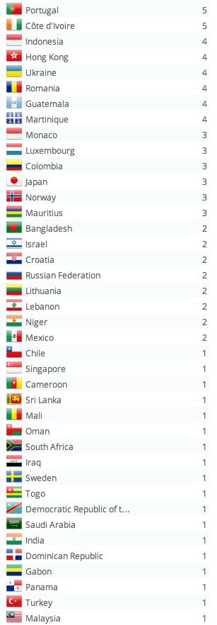 10000e_visite_pays_2