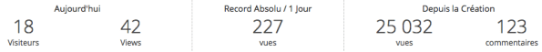 25000_visites