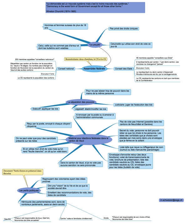 Elections fédérales 2015 récapitulatif